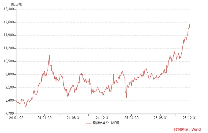 市值躋身全球礦業(yè)十強(qiáng)！洛陽(yáng)鉬業(yè)能否坐穩(wěn)位置？